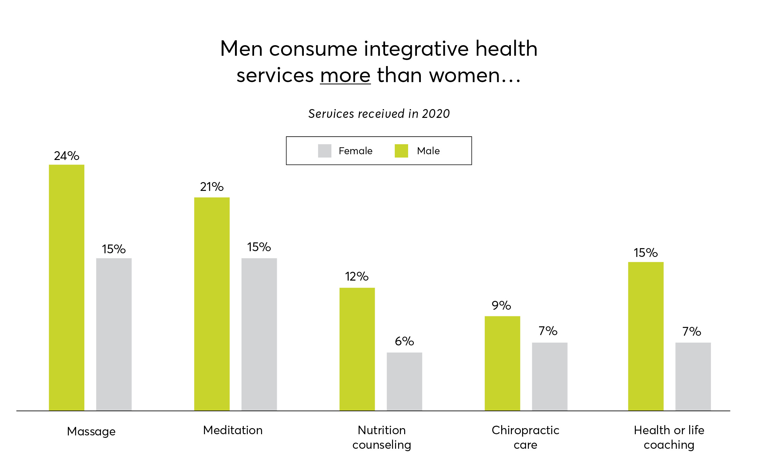 What the Rise of Men's Health and Wellness Means for Wellness